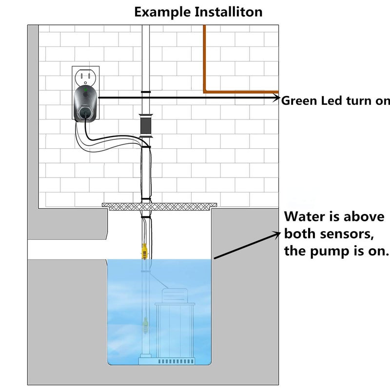 Briidea Hi-Lo Sump Pump Controller with Dual Float Switch and Overload Protection(Black) - Image 5